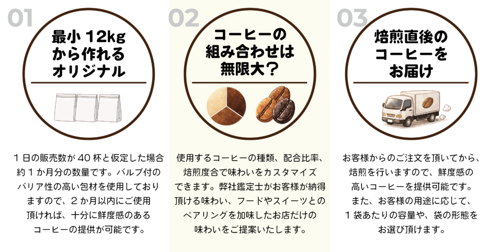 オリジナルブレンドの作成